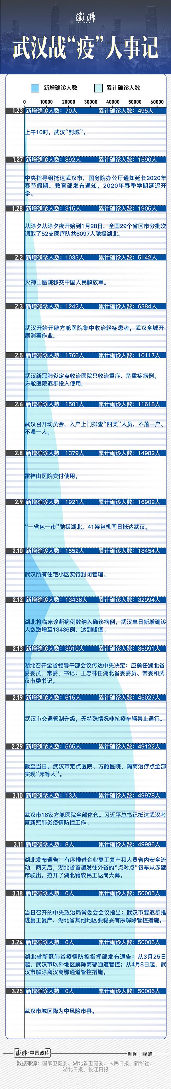 湖北武汉最新疫情防控政策:武汉最新疫情管控政策