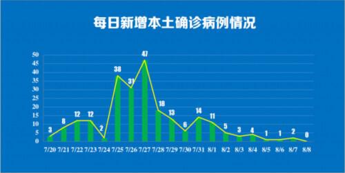 南京确诊病例活动轨迹长沙（南京疫情长沙轨迹）