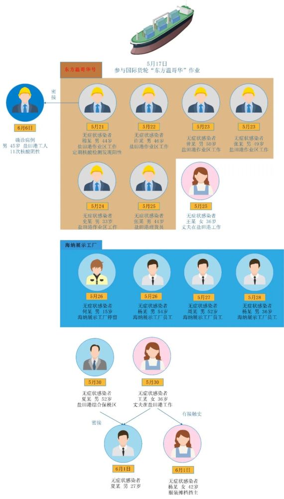 湖南省疫情通知拉萨最新消息/湖南省疫情情况最新消息2月18日