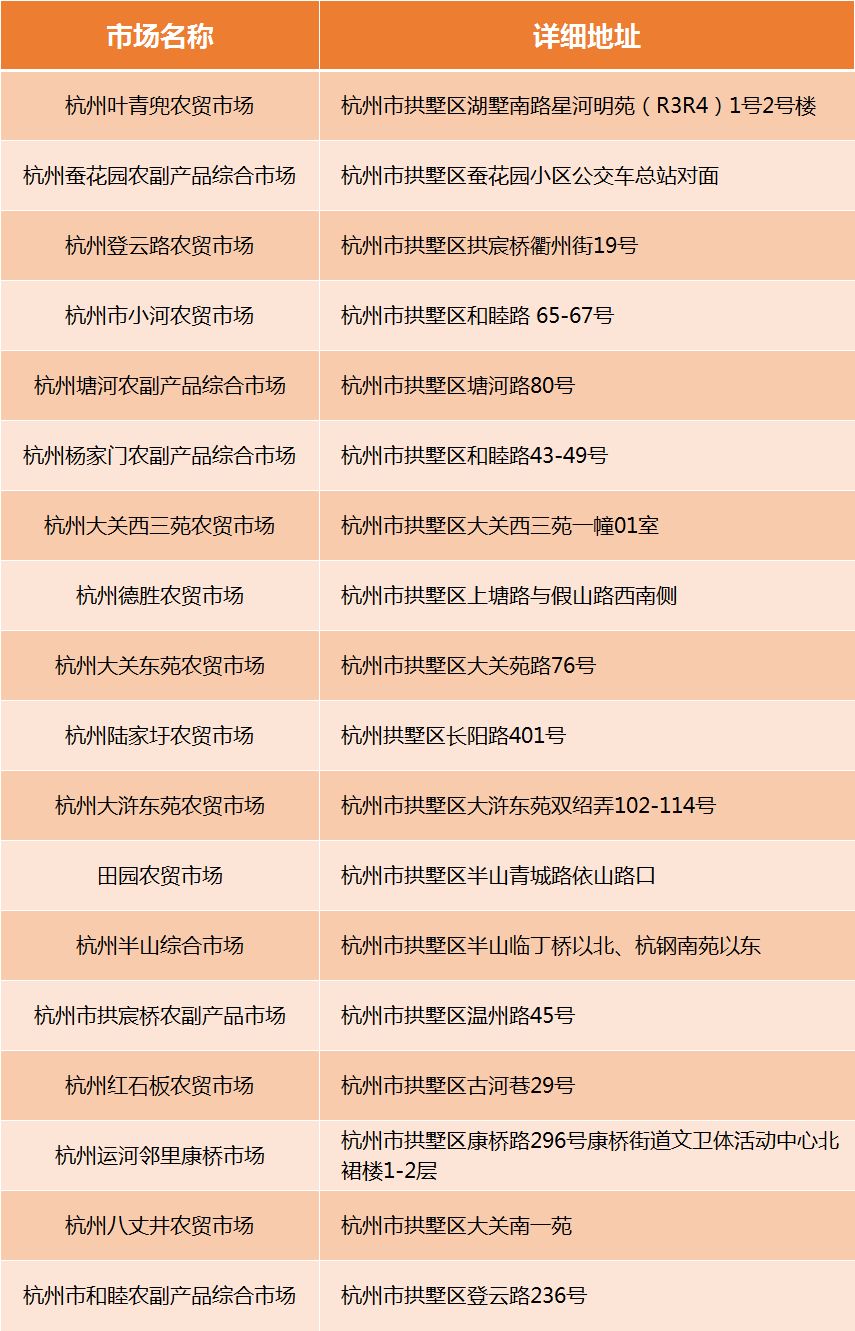 2021年3月杭州疫情政策/21年杭州疫情最新政策通告