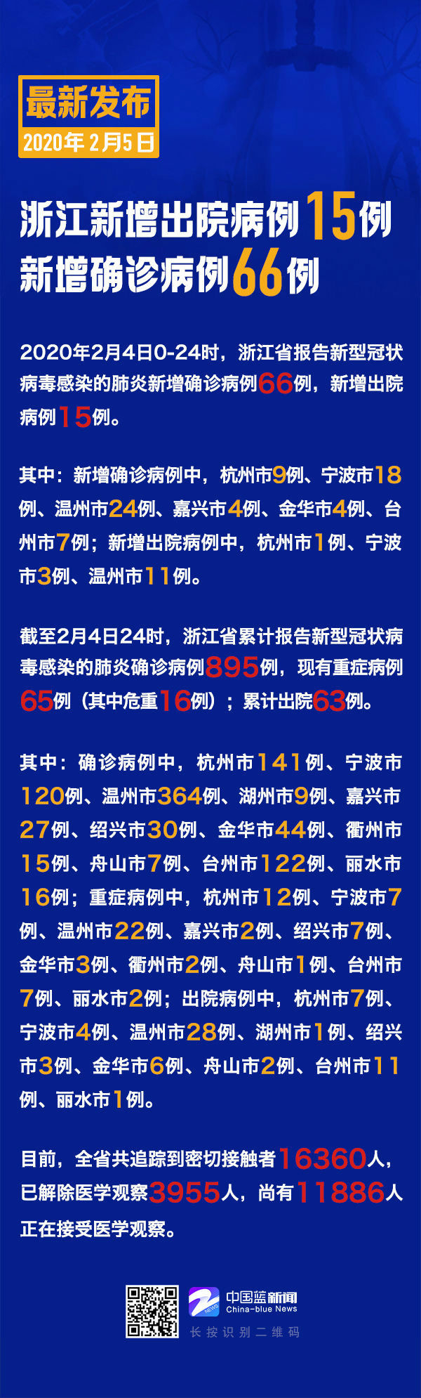 【浙江省疫情最新情况通报,浙江省疫情消息】