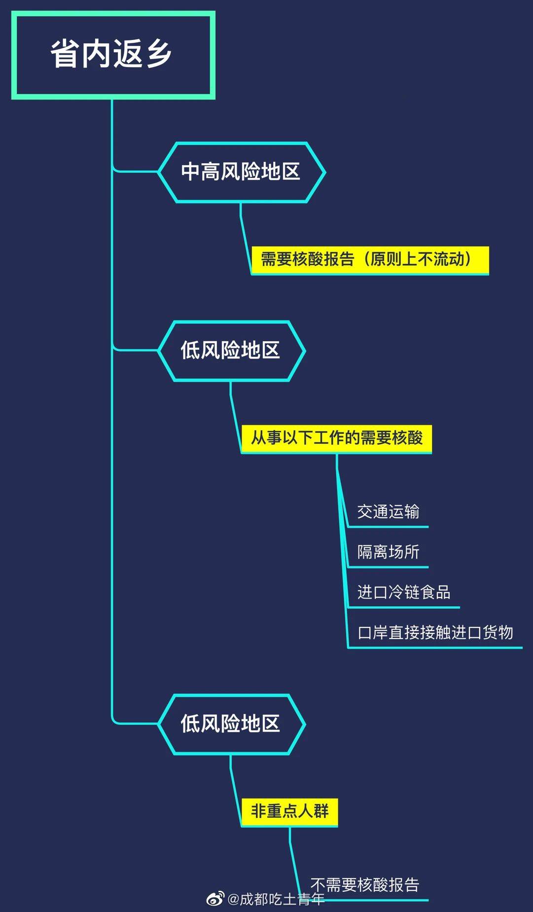 四川省疫情政策文件（四川省疫情新规定）