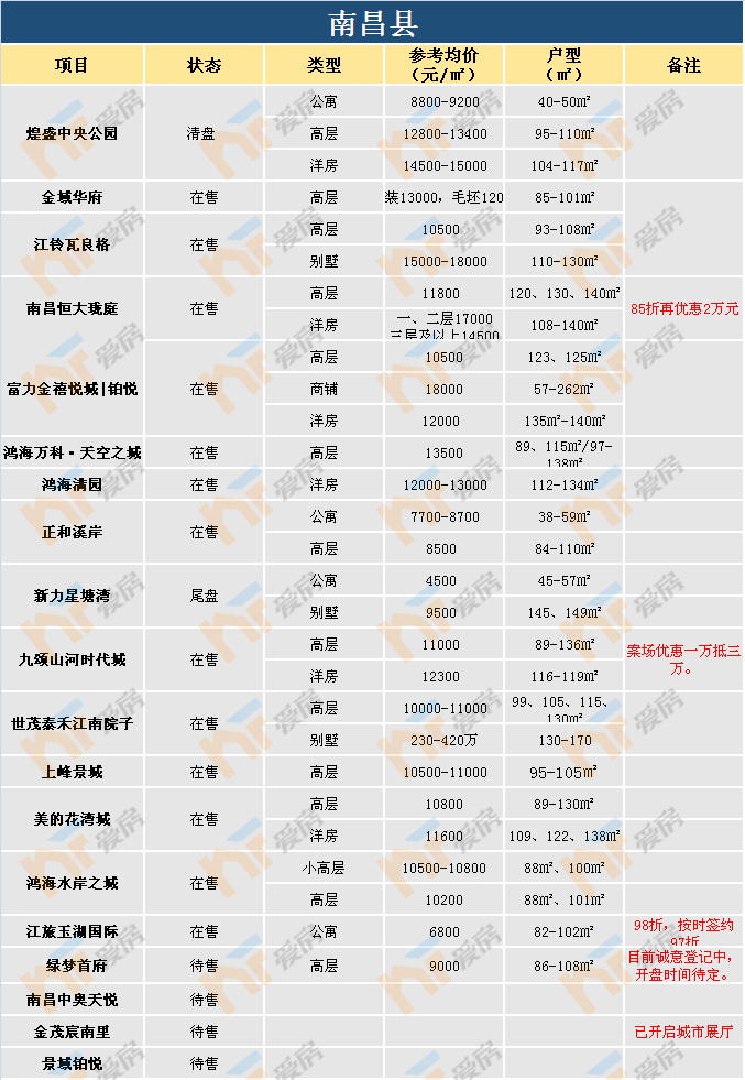 南昌最新租房信息:南昌租房价格表