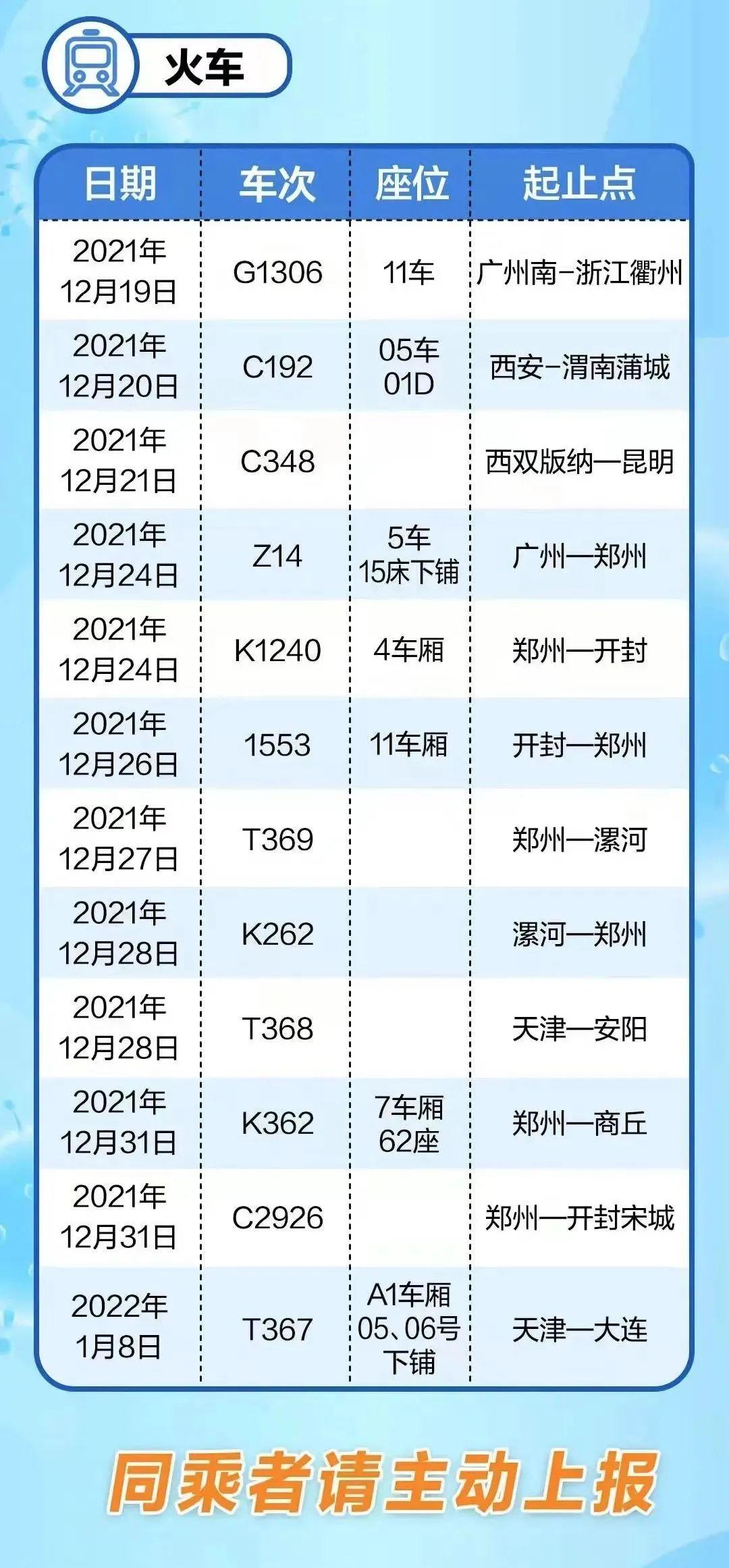 天津疫情防控政策对北京（天津疫情北京通知）
