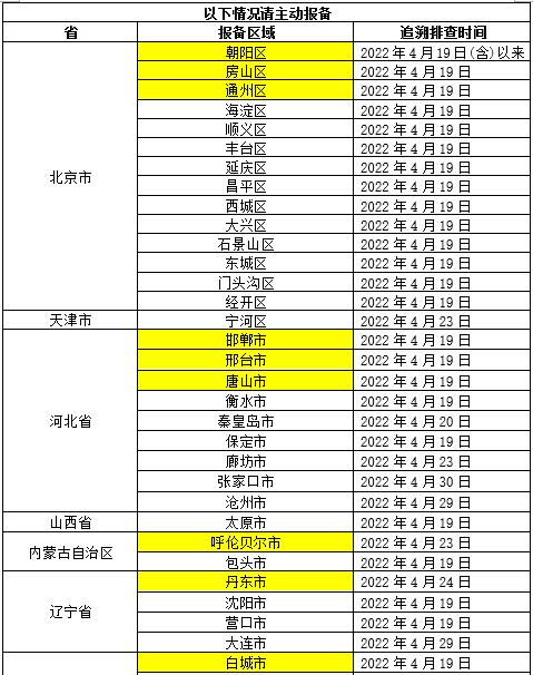 福州疫情2021/福州疫情停课通知