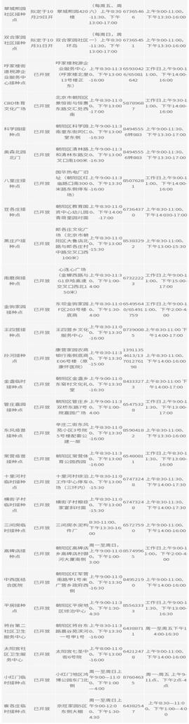 北京疫苗注射情况/北京疫苗针