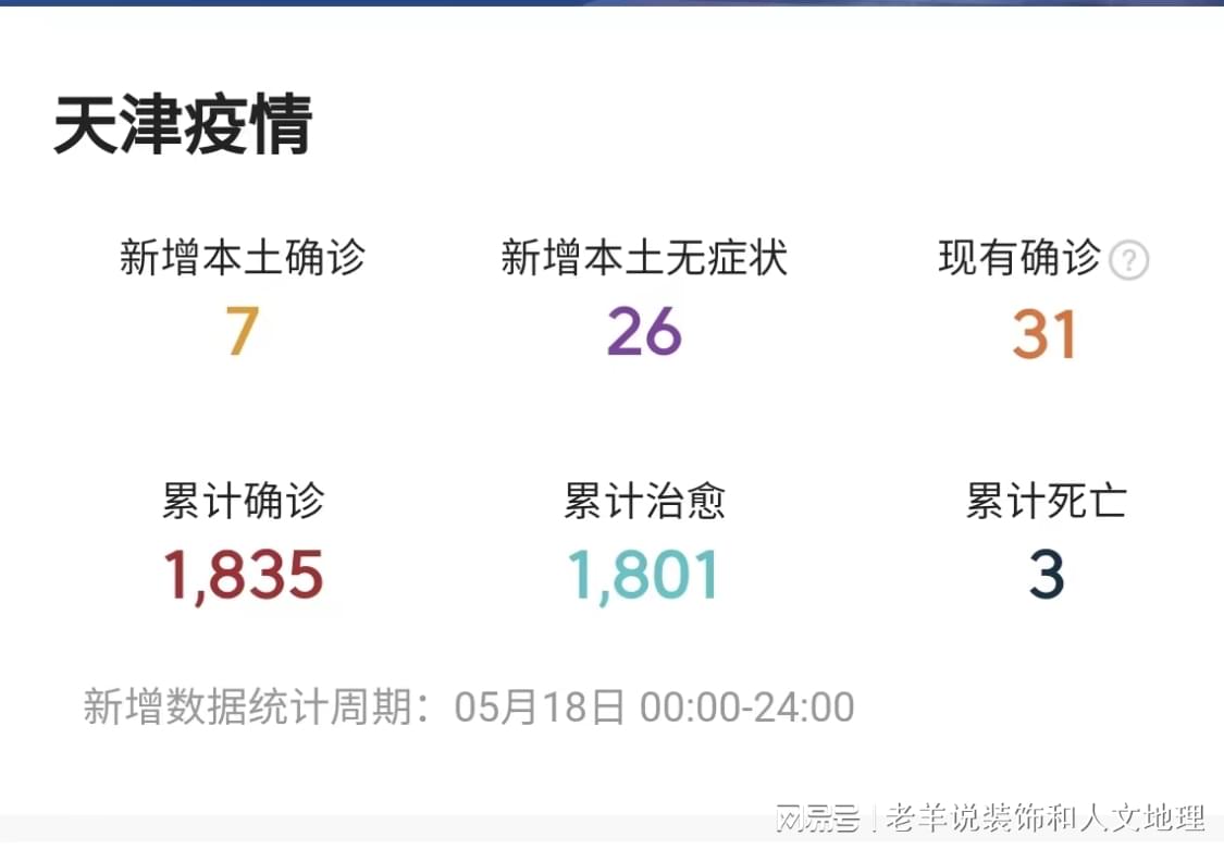天津市疫情新增:天津市疾情新动态