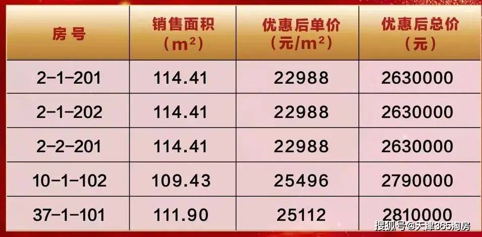 天津市疫情重灾区吗:天津疫情哪儿严重
