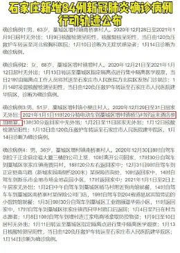 疫情石家庄事件沈阳最新消息:石家庄疫情患者轨迹28例