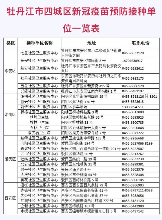 【省内新增七例哈尔滨市疫情/哈尔滨新增病例是多少】