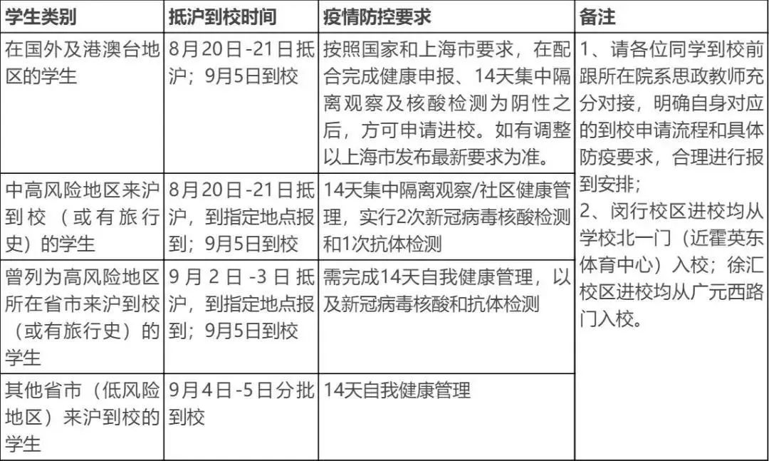 上海大学生返校/上海大学生返校日期