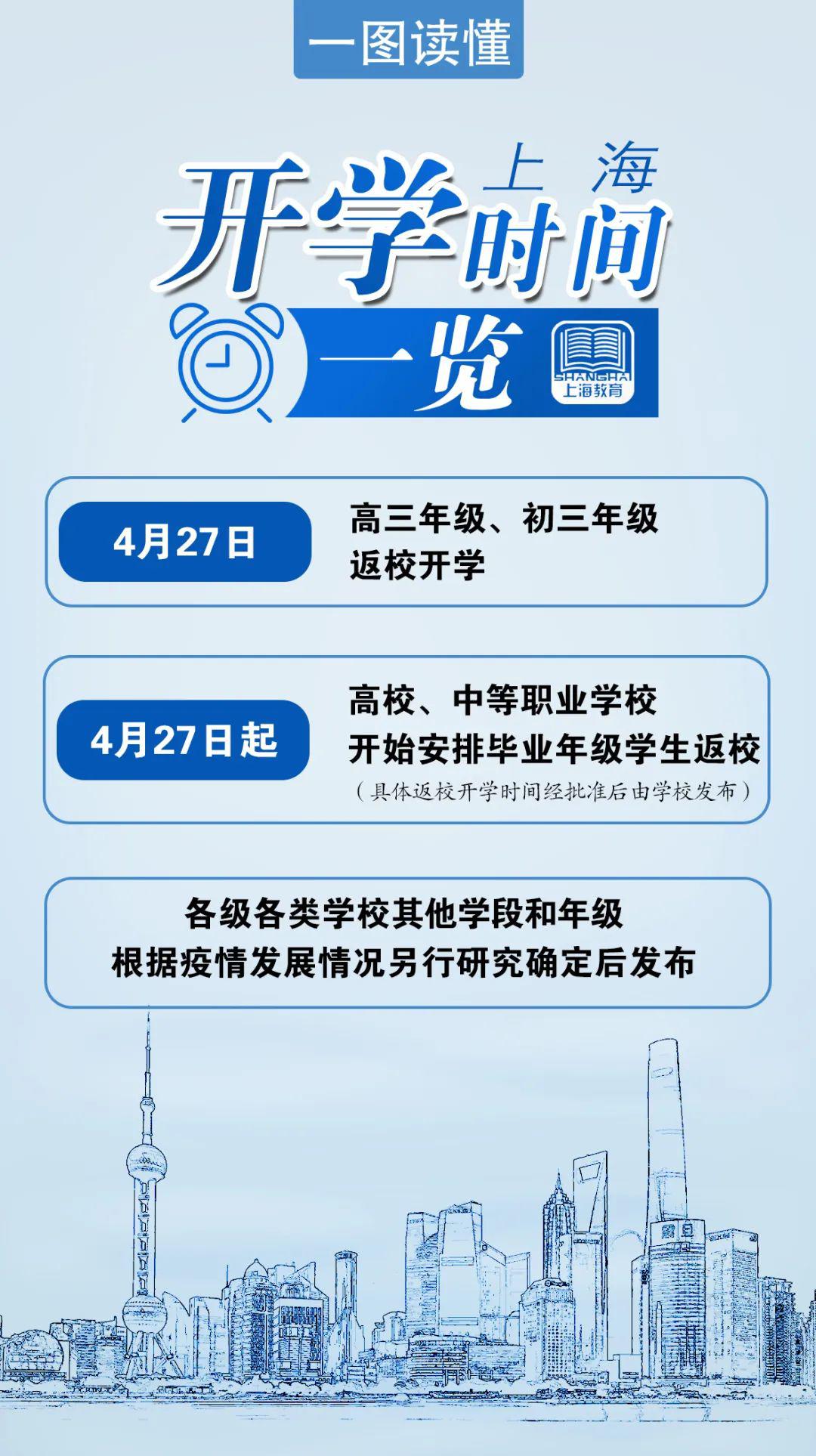 上海大学生返校/上海大学生返校日期