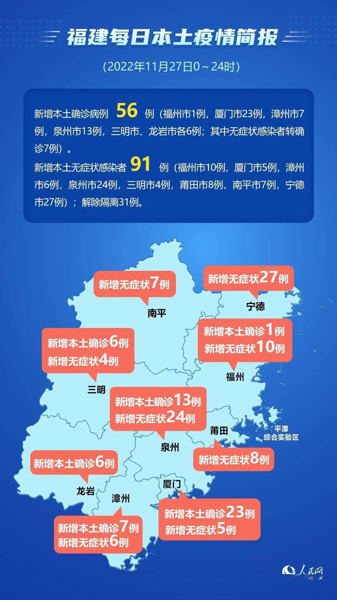【福州疫情扩散,福州疫情扩散了吗】
