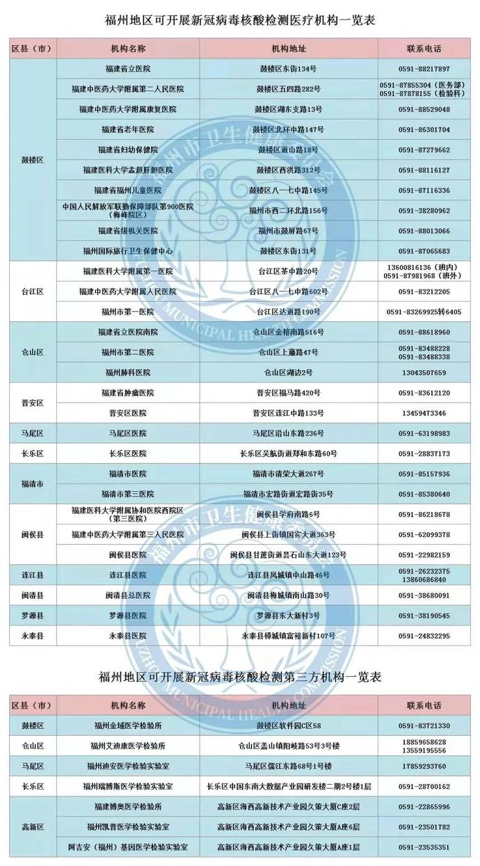 上海到福州防疫/上海到福州需要做核酸吗